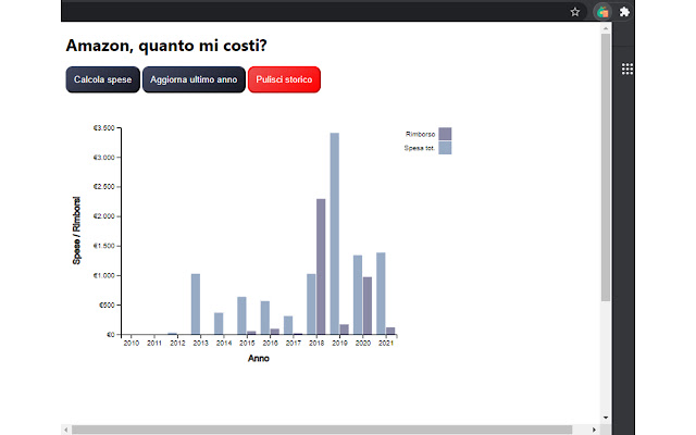 Amazon, quanto mi costi? from Chrome web store to be run with OffiDocs Chromium online Amazon, quanto mi costi? from Chrome web store to be run with OffiDocs Chromium online