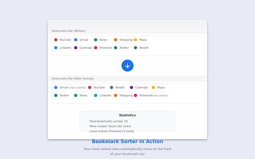 Bookmark Sorter from Chrome web store to be run with OffiDocs Chromium online Bookmark Sorter from Chrome web store to be run with OffiDocs Chromium online