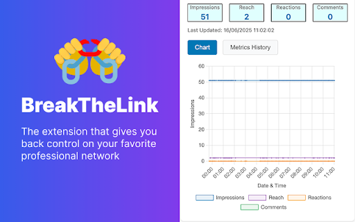 BreakTheLink (Beta) from Chrome web store to be run with OffiDocs Chromium online BreakTheLink (Beta) from Chrome web store to be run with OffiDocs Chromium online