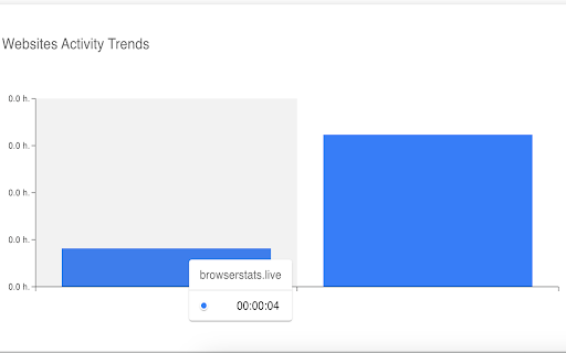 Browser Stats from Chrome web store to be run with OffiDocs Chromium online Browser Stats from Chrome web store to be run with OffiDocs Chromium online