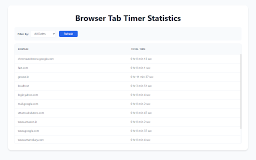 Browser Tab Timer from Chrome web store to be run with OffiDocs Chromium online Browser Tab Timer from Chrome web store to be run with OffiDocs Chromium online