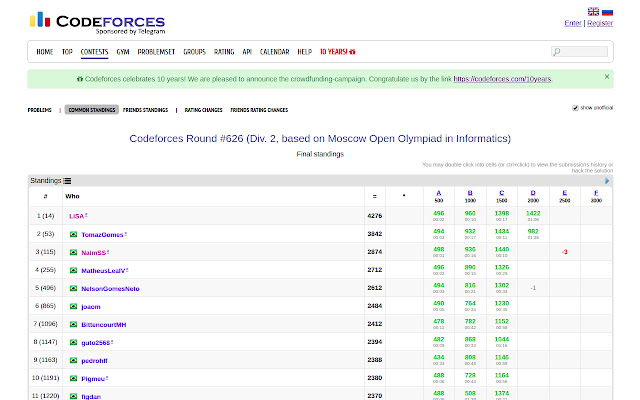 CF Brazilian Standings from Chrome web store to be run with OffiDocs Chromium online CF Brazilian Standings from Chrome web store to be run with OffiDocs Chromium online