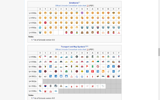Chromoji Emojis for Google Chrome from Chrome web store to be run with OffiDocs Chromium online Chromoji Emojis for Google Chrome from Chrome web store to be run with OffiDocs Chromium online
