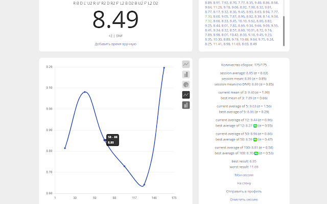 CubingTime Charts from Chrome web store to be run with OffiDocs Chromium online CubingTime Charts from Chrome web store to be run with OffiDocs Chromium online