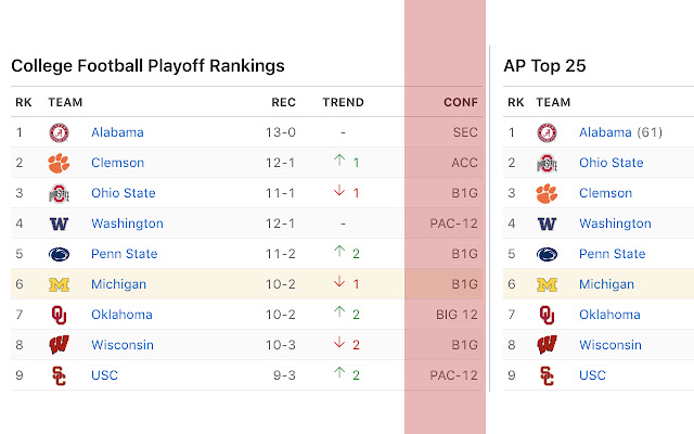 ESPN College Conference from Chrome web store to be run with OffiDocs Chromium online ESPN College Conference from Chrome web store to be run with OffiDocs Chromium online