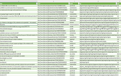 Extract Titktok Data from Chrome web store to be run with OffiDocs Chromium online Extract Titktok Data from Chrome web store to be run with OffiDocs Chromium online