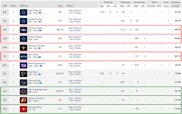 Fantasy Football Recommender from Chrome web store to be run with OffiDocs Chromium online Fantasy Football Recommender from Chrome web store to be run with OffiDocs Chromium online