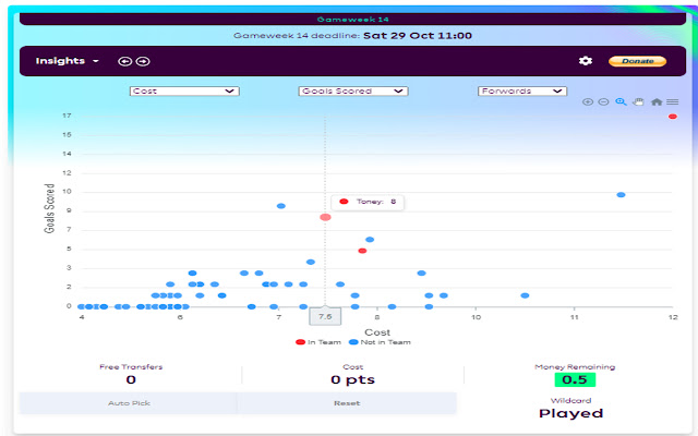 FPL Insights from Chrome web store to be run with OffiDocs Chromium online FPL Insights from Chrome web store to be run with OffiDocs Chromium online