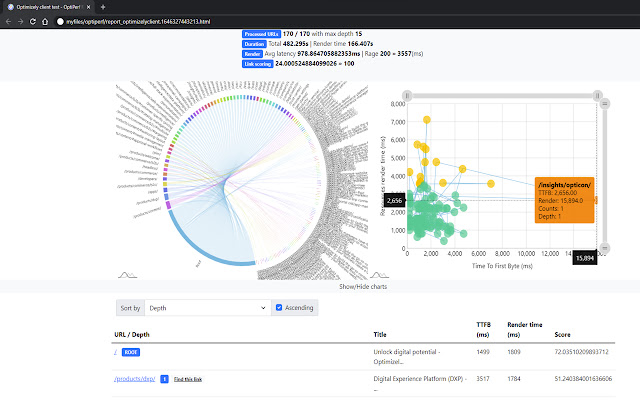 Front end Performance Analyzer from Chrome web store to be run with OffiDocs Chromium online Front end Performance Analyzer from Chrome web store to be run with OffiDocs Chromium online