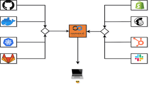 Haiphen: An API marketplace from Chrome web store to be run with OffiDocs Chromium online Haiphen: An API marketplace from Chrome web store to be run with OffiDocs Chromium online