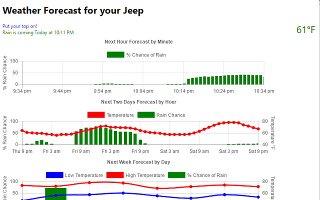 Jeep Weather from Chrome web store to be run with OffiDocs Chromium online Jeep Weather from Chrome web store to be run with OffiDocs Chromium online