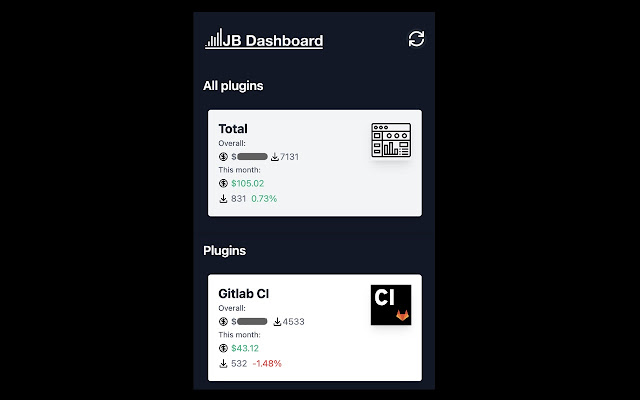 JetBrains Dashboard from Chrome web store to be run with OffiDocs Chromium online JetBrains Dashboard from Chrome web store to be run with OffiDocs Chromium online