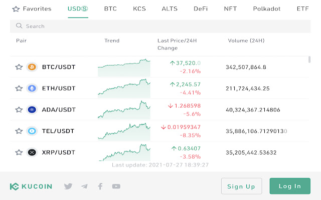KuCoin:Bitcoin,Dogecoin Price Market from Chrome web store to be run with OffiDocs Chromium online KuCoin:Bitcoin,Dogecoin Price Market from Chrome web store to be run with OffiDocs Chromium online