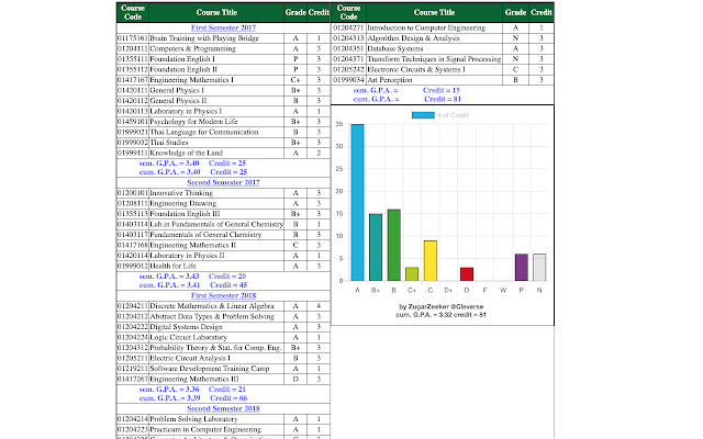 KU Grade Chart from Chrome web store to be run with OffiDocs Chromium online KU Grade Chart from Chrome web store to be run with OffiDocs Chromium online