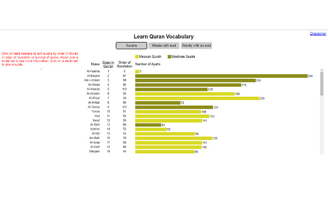 Learn Quran Vocabulary from Chrome web store to be run with OffiDocs Chromium online Learn Quran Vocabulary from Chrome web store to be run with OffiDocs Chromium online