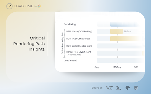 Load Time from Chrome web store to be run with OffiDocs Chromium online Load Time from Chrome web store to be run with OffiDocs Chromium online