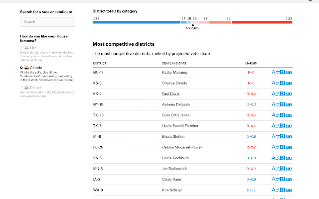 Most Competitive House Races from Chrome web store to be run with OffiDocs Chromium online Most Competitive House Races from Chrome web store to be run with OffiDocs Chromium online