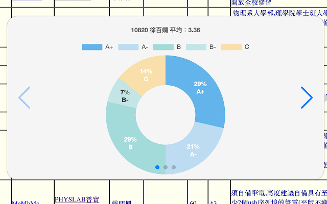 NTHU_ScoreSharing from Chrome web store to be run with OffiDocs Chromium online NTHU_ScoreSharing from Chrome web store to be run with OffiDocs Chromium online