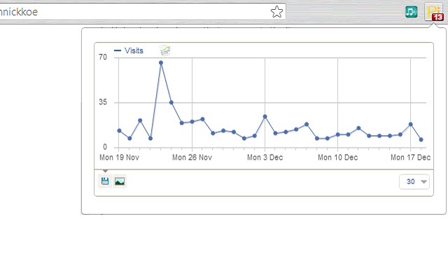 Piwik Stats from Chrome web store to be run with OffiDocs Chromium online Piwik Stats from Chrome web store to be run with OffiDocs Chromium online