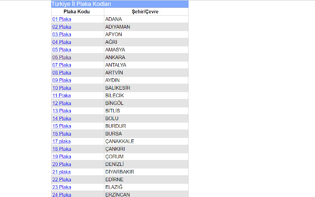 Plaka Kodları from Chrome web store to be run with OffiDocs Chromium online Plaka Kodları from Chrome web store to be run with OffiDocs Chromium online