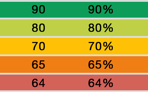 Power School Grade Highlighter from Chrome web store to be run with OffiDocs Chromium online Power School Grade Highlighter from Chrome web store to be run with OffiDocs Chromium online