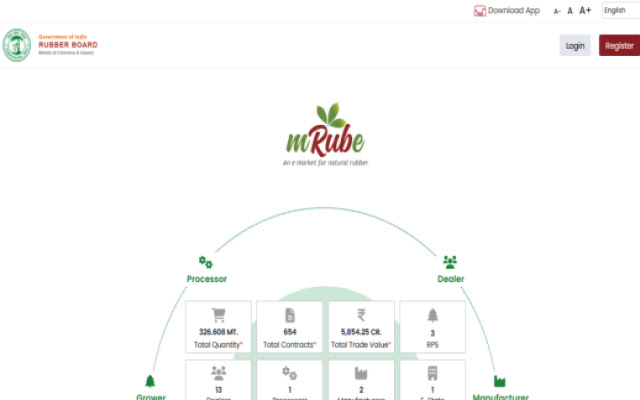 RB E Trade Contract Document Digital Signer from Chrome web store to be run with OffiDocs Chromium online RB E Trade Contract Document Digital Signer from Chrome web store to be run with OffiDocs Chromium online