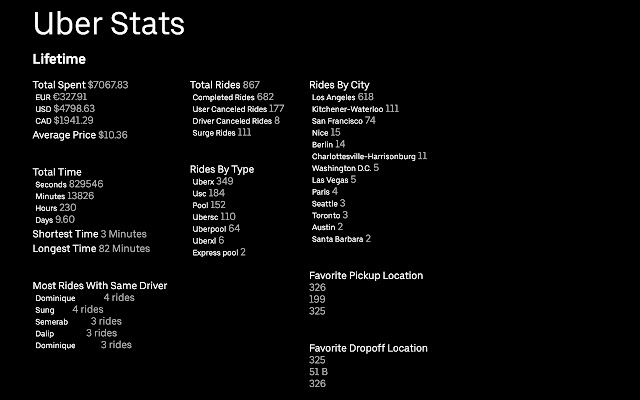 RideShare Trip Stats from Chrome web store to be run with OffiDocs Chromium online RideShare Trip Stats from Chrome web store to be run with OffiDocs Chromium online
