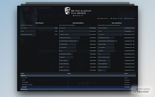 SBL (Slightly) Better Letterboxd from Chrome web store to be run with OffiDocs Chromium online SBL (Slightly) Better Letterboxd from Chrome web store to be run with OffiDocs Chromium online
