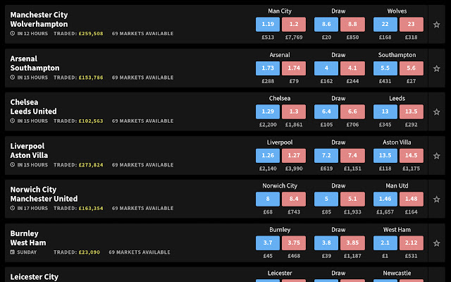 Smarkets Colours from Chrome web store to be run with OffiDocs Chromium online Smarkets Colours from Chrome web store to be run with OffiDocs Chromium online