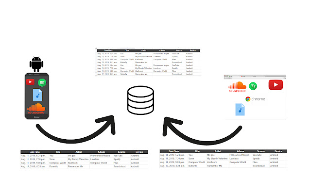 songsweeper from Chrome web store to be run with OffiDocs Chromium online songsweeper from Chrome web store to be run with OffiDocs Chromium online