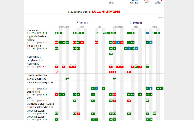 Spaggiari Medie from Chrome web store to be run with OffiDocs Chromium online Spaggiari Medie from Chrome web store to be run with OffiDocs Chromium online