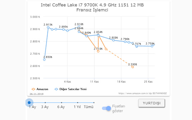 Spy Drop Fiyat Takip from Chrome web store to be run with OffiDocs Chromium online Spy Drop Fiyat Takip from Chrome web store to be run with OffiDocs Chromium online