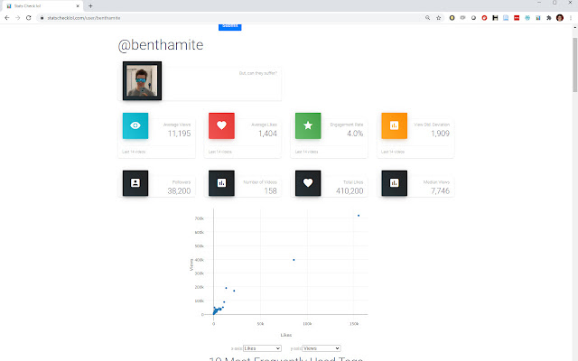 Statistok from Chrome web store to be run with OffiDocs Chromium online Statistok from Chrome web store to be run with OffiDocs Chromium online