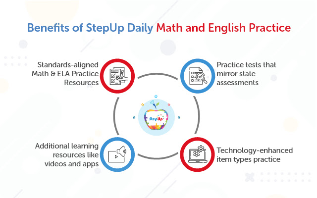 StepUp Daily Math and English Practice from Chrome web store to be run with OffiDocs Chromium online StepUp Daily Math and English Practice from Chrome web store to be run with OffiDocs Chromium online