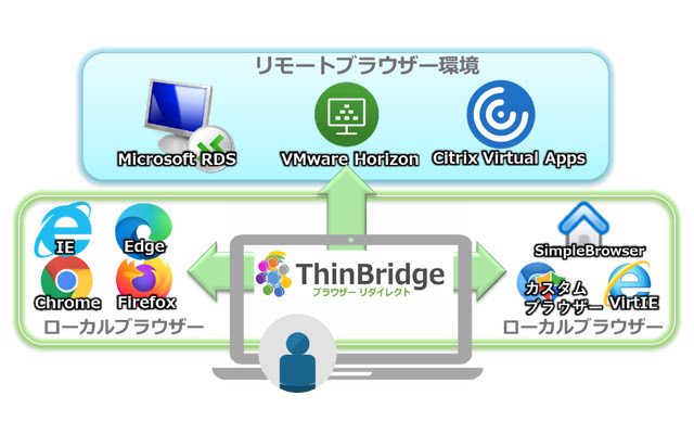 ThinBridge from Chrome web store to be run with OffiDocs Chromium online ThinBridge from Chrome web store to be run with OffiDocs Chromium online