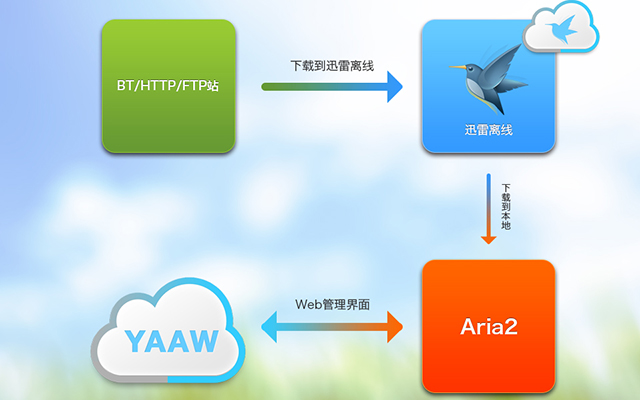ThunderLixianAssistant from Chrome web store to be run with OffiDocs Chromium online ThunderLixianAssistant from Chrome web store to be run with OffiDocs Chromium online
