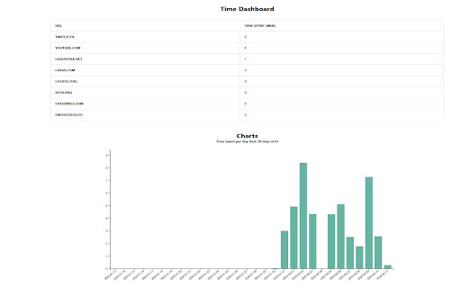 Time Dashboard from Chrome web store to be run with OffiDocs Chromium online Time Dashboard from Chrome web store to be run with OffiDocs Chromium online