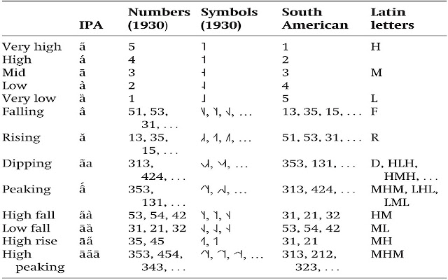 Tone from Chrome web store to be run with OffiDocs Chromium online Tone from Chrome web store to be run with OffiDocs Chromium online