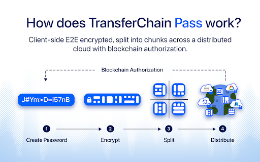TransferChain Pass from Chrome web store to be run with OffiDocs Chromium online TransferChain Pass from Chrome web store to be run with OffiDocs Chromium online