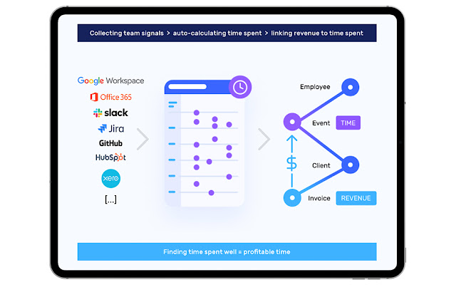 Tribes.AI from Chrome web store to be run with OffiDocs Chromium online Tribes.AI from Chrome web store to be run with OffiDocs Chromium online