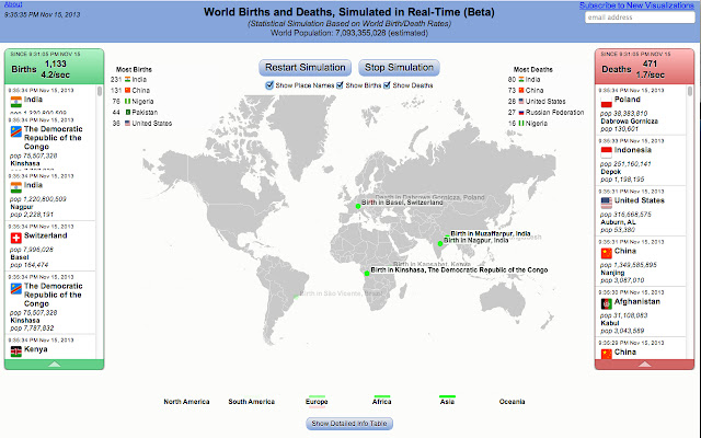 World Births/Deaths in Real Time (Simulation) from Chrome web store to be run with OffiDocs Chromium online World Births/Deaths in Real Time (Simulation) from Chrome web store to be run with OffiDocs Chromium online