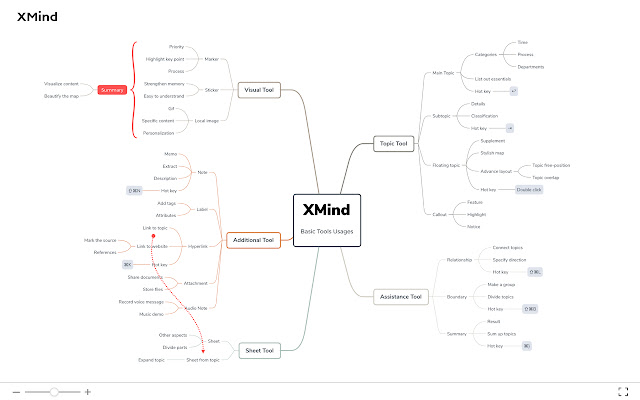 XMind from Chrome web store to be run with OffiDocs Chromium online XMind from Chrome web store to be run with OffiDocs Chromium online
