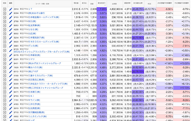 Yahoo! Finance Extended View from Chrome web store to be run with OffiDocs Chromium online Yahoo! Finance Extended View from Chrome web store to be run with OffiDocs Chromium online