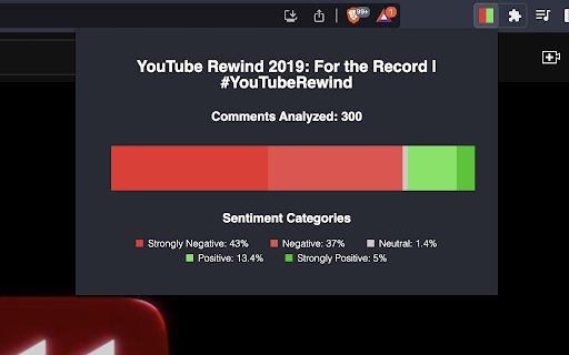 YouTube Comments Sentiment from Chrome web store to be run with OffiDocs Chromium online YouTube Comments Sentiment from Chrome web store to be run with OffiDocs Chromium online