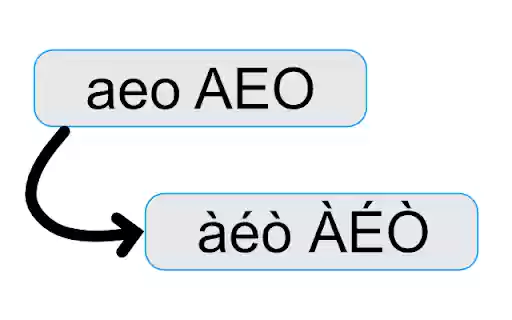 Accent Mark Helper from Chrome web store to be run with OffiDocs Chromium online Accent Mark Helper from Chrome web store to be run with OffiDocs Chromium online