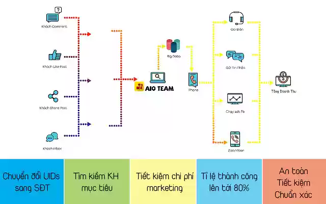 AIO Tool tra cứu SĐT người dùng from Chrome web store to be run with OffiDocs Chromium online AIO Tool tra cứu SĐT người dùng from Chrome web store to be run with OffiDocs Chromium online