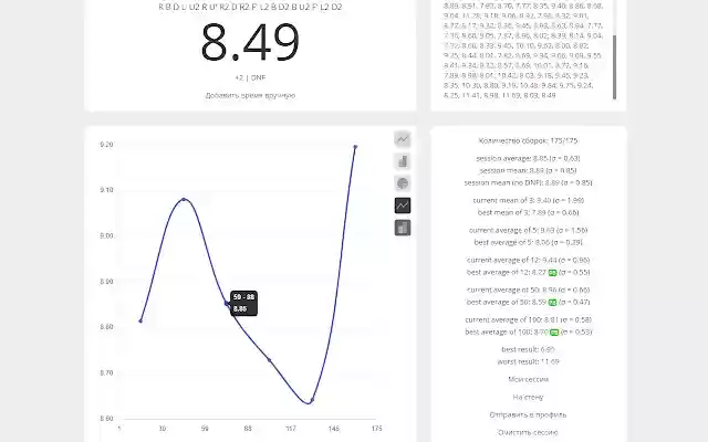 CubingTime Charts from Chrome web store to be run with OffiDocs Chromium online CubingTime Charts from Chrome web store to be run with OffiDocs Chromium online