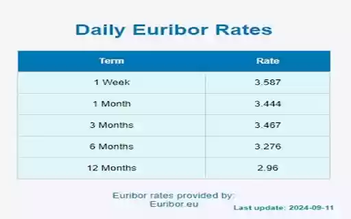 Euribor rates extension from Chrome web store to be run with OffiDocs Chromium online Euribor rates extension from Chrome web store to be run with OffiDocs Chromium online