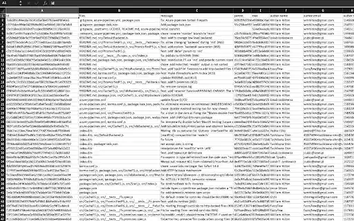 GIT by Native Extensions (Adam Cockell) from Chrome web store to be run with OffiDocs Chromium online GIT by Native Extensions (Adam Cockell) from Chrome web store to be run with OffiDocs Chromium online