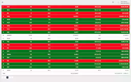 Mero Share Portfolio Enhancer from Chrome web store to be run with OffiDocs Chromium online Mero Share Portfolio Enhancer from Chrome web store to be run with OffiDocs Chromium online